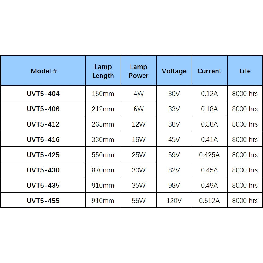 25W UV Lamp and Sleeve Quartz Packs replacement to 6 Gpm UV Filter