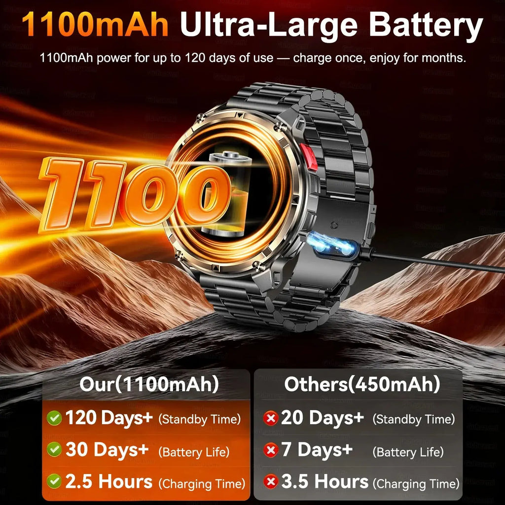 2026 New T-Rex3 Ultra 1100mAh Super Capacity Battery Adult Men Smart Watch 1.7" Large Screen Call 5ATM Waterproof Sports Watches Smart_Life_Tech