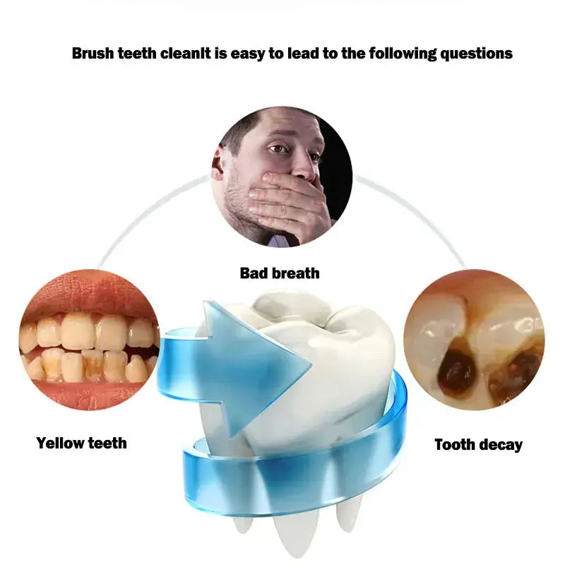 U-Type Toothbrush 360 Degrees Intelligent Silicon Head Sonic Electric Toothbrush Automatic USB Charge Waterproof Toothbrush Smart_Life_Tech
