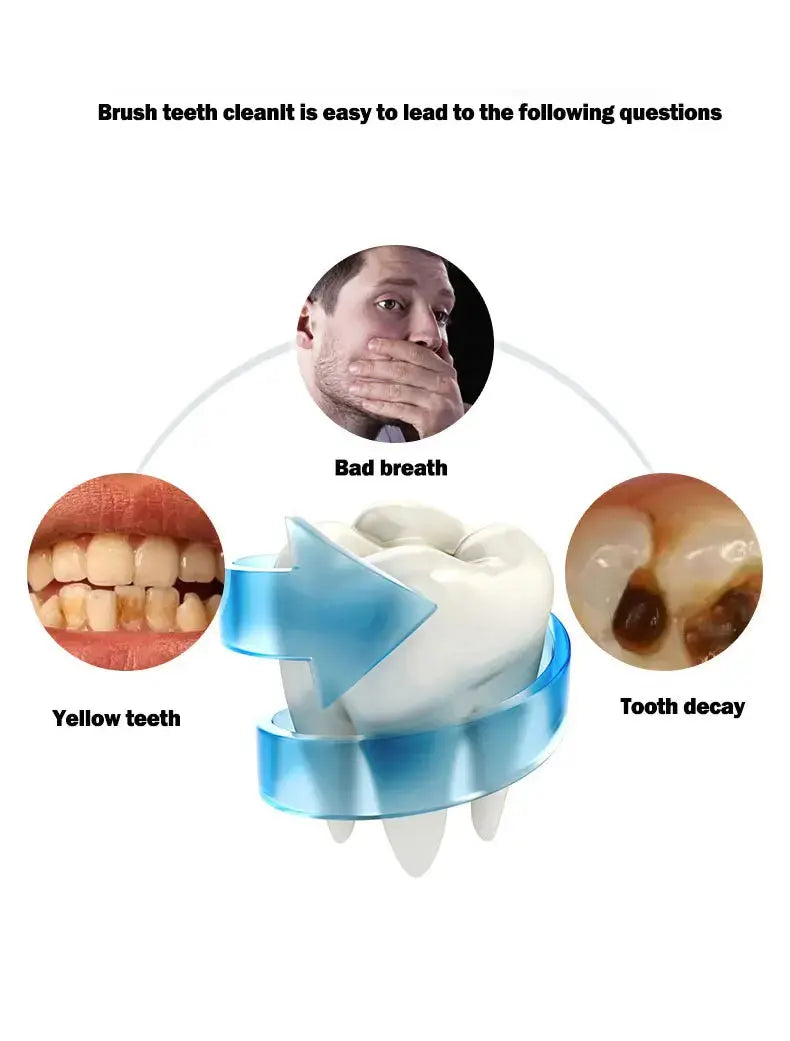 U-Type Toothbrush 360 Degrees Intelligent Silicon Head Sonic Electric Toothbrush Automatic USB Charge Waterproof Toothbrush Smart_Life_Tech