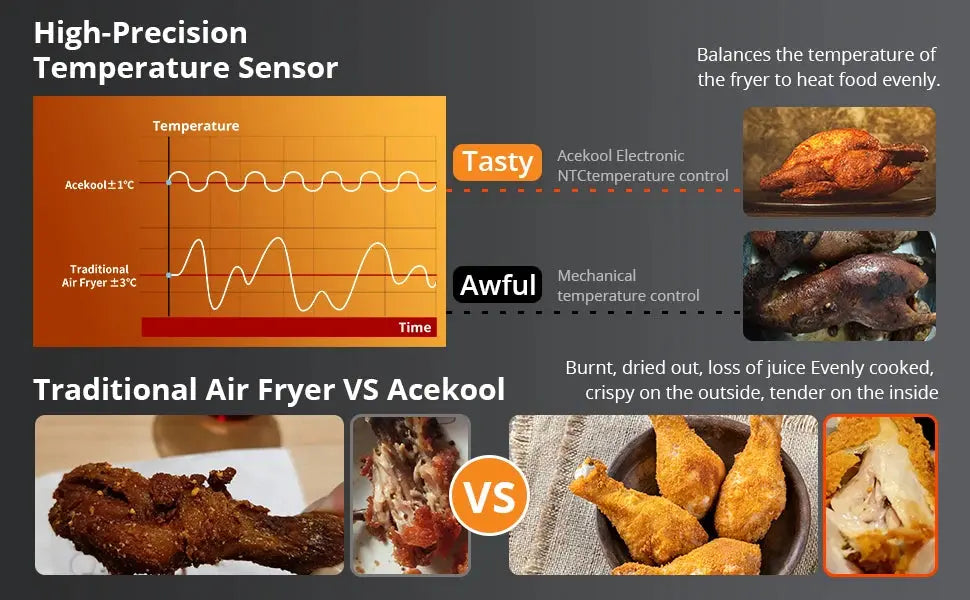 Air Fryer Oven Digital Large 7.7L Rapid Air Circulation,Air Fryers With Touch Screen Viewable Window Dishwasher Safe Accessories Smart_Life_Tech